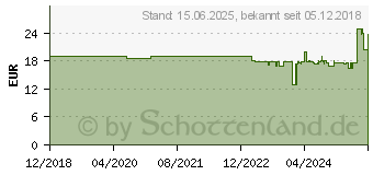 Preistrend fr Xtrfy GP2 - Mauspad - gro (XG-GP2-L)