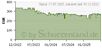 Preistrend fr GARDENA 19210-20 Bewsserungssteuerung