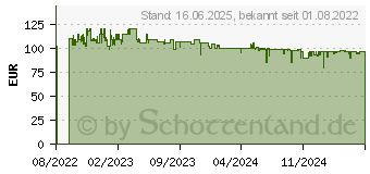 Preistrend fr Einhell TE-DA 18/760 Li Solo Akku-Rohrreiniger (4514160)