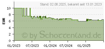 Preistrend fr GARDENA Sprinklersystem Versenkregner 13mm (1/2 ) (08241-20)