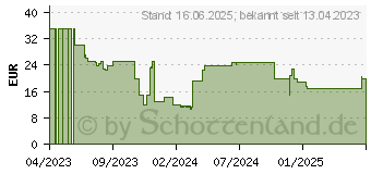 Preistrend fr Playmobil City Life Anbau Klimakunde (71331)