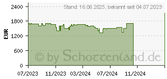 Preistrend fr HP Victus Gaming 16-r0077ng (84R94EA)