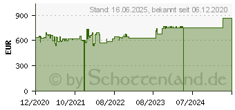 Preistrend fr NEFF KI5871SF0 N 30 Khlgefrierkombination (F, 270 kWh, 1772 mm hoch, k.A.)