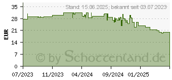 Preistrend fr 8GB Crucial DDR5-5600 CL46 (CT8G56C46U5)