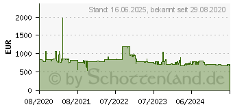 Preistrend fr Siemens GS36NVIEP Gefrierschrank