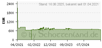 Preistrend fr NEFF KI5862SE0S Khl-Gefrierkombination (KI5862SE0S)