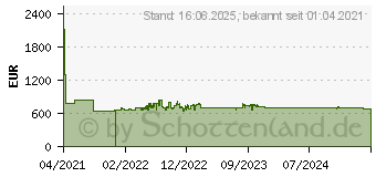 Preistrend fr NEFF KI5862SE0S Einbau Khl-Gefrierkombination 267 l