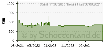 Preistrend fr NEFF GI1212SE0 Einbau-Gefrierschrank, SuperGefrieren, 96 Liter