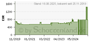 Preistrend fr Bosch DWK67CM20 wei Schrg-Esse mit Glasschirm, Breite 60 cm (EEK: B)