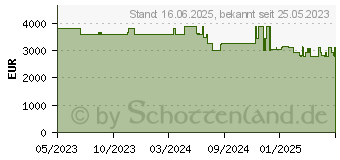 Preistrend fr Kyocera Ecosys M8130CIDN/PLUS A4 COLOR-LASER MFP/ 3 YRS FS (870B61102P33NL3)