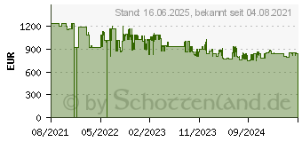 Preistrend fr Bosch KIN86VSE0