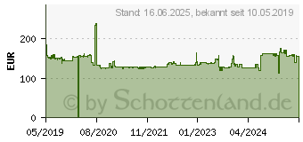 Preistrend fr Metabo SB 18L BL -Akku-Schlagbohrschrauber (602331840)