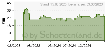 Preistrend fr Cherry GP1 Grayhound Mauspad - Tropical Edition (XG-GP1-TROPICAL-L)