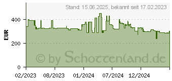 Preistrend fr Viewsonic XG2431 (VS18533)