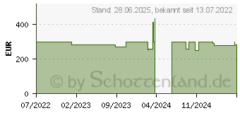 Preistrend fr Sharkoon Skiller SGD20 Gaming Tisch