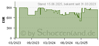 Preistrend fr HP 17-cn3073ng (800J2EA)