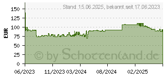 Preistrend fr 16GB Kingston DDR5-5600 ECC CL46 (KSM56E46BS8KM-16HA)