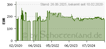 Preistrend fr MikroTik wAP ac LTE6 kit 1167 Mbit s Wei RBWAPGR-5HACD2HND&R1 (RBWAPGR-5HACD2HND&R11E-LTE6)