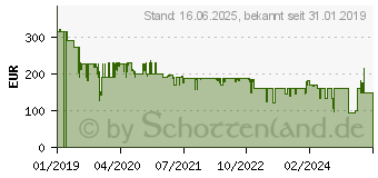 Preistrend fr Rowenta Pure Air Luftreiniger 115 (PU3040)