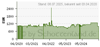 Preistrend fr NEFF - n 70 Induktionskochfeld 80 cm Schwarz, aufliegender Rahmen (T68BT6QN2)