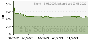 Preistrend fr Bosch KIL22VFE0