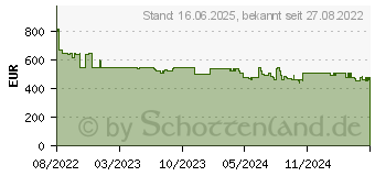 Preistrend fr Bosch KIL32VFE0 Khlschrank (E, 1021 mm hoch, Nicht zutreffend)