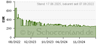 Preistrend fr Bosch PKN645BA2E