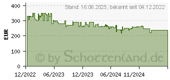 Preistrend fr Dreame D10s Saug-/Wischroboter wei (RLS3L)