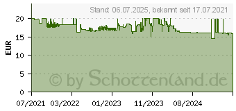 Preistrend fr Bosch Dremel SC456 MAX Trennscheibe gerade 38.1mm 1 St. Metall (2615S456DM)