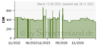 Preistrend fr Canon i-SENSYS MF267dw II (5938C023)