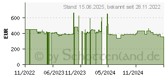 Preistrend fr Canon i-SENSYS MF267dw, WLAN, Laser, einfarbig-Multifunktionsgert, (5938C023)