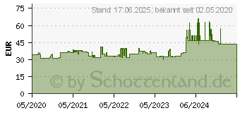 Preistrend fr Bosch HCS Schaber ATZ 52 SFC. flexibel. 52 x 38 mm. 10er (2608664488)