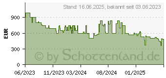 Preistrend fr Eufy X9 Saug-und Wischroboter Schwarz (AN100003) (T2320G11)