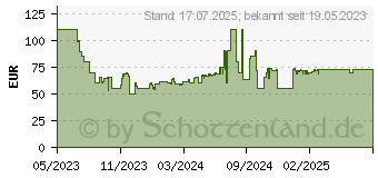 Preistrend fr Amazon Show 5 3 gen. (B09B2TH45G)