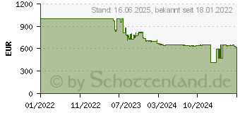 Preistrend fr Cisco Systems Cisco Switch - 52 Anschlsse - Smart inkl VAT (CBS220-48P-4G-EU)