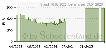 Preistrend fr HP 15-fd0055ng (800H3EA)