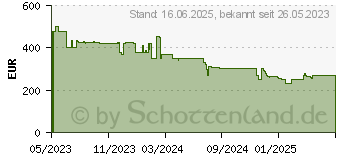 Preistrend fr Philips Series 3000 HomeRun Aqua Saug-und Wischroboter Schwarz App gesteuert (XU3000/01)