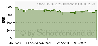 Preistrend fr Brother MFC-J6959DW Tintenstrahl A3 1200 (MFCJ6959DWRE1)