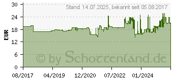 Preistrend fr Uvex K Junior Kapselgehrschutz gelb SNR 29 dB (2600000)