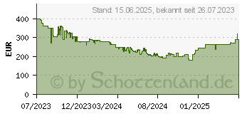 Preistrend fr Samsung Galaxy Watch6 (SM-R945FZSADBT)