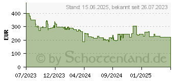 Preistrend fr Samsung Galaxy Watch6 44mm (SM-R945FZKADBT)