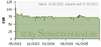 Preistrend fr Lego Creator Weltraum-Achterbahn (31142)