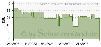 Preistrend fr Lego Duplo 10989 Wasserrutsche