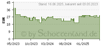 Preistrend fr Lego DREAMZzz 71455 Der Albwrter