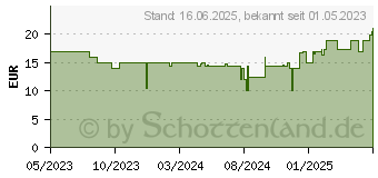 Preistrend fr Lego Gab. Dollh. Meerktzch. Schiff & Sp (10786)