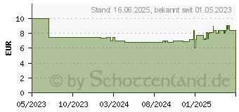 Preistrend fr Lego Gab. Dollh. Kuchis Backstube (10785)