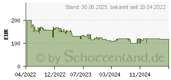 Preistrend fr Lenovo Tab M10 Gen 3