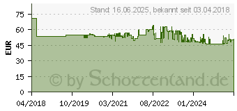 Preistrend fr Knipex VDE Schraubendreher-Set 6teilig Plus/Minus 00 20 12 V05