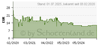 Preistrend fr Brother TZe-R354 Textilband gold auf schwarz (TZER354)