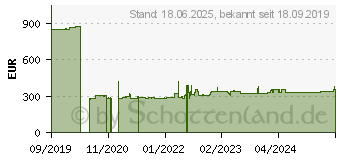 Preistrend fr Zebra ZD230 Desktop Etikettendrucker (ZD23042-D0ED02EZ)